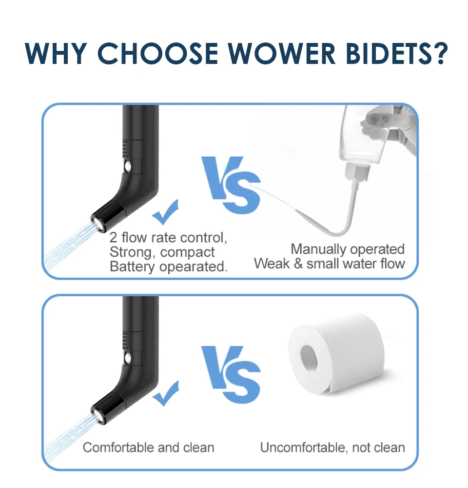 Wower Portable Electric Bidet for Personal Hygiene Cleaning 2.3L Shattaf Rechargeable Travel Camping Bidet Shower Sprayer